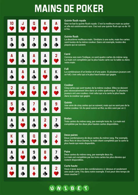 regle du jeu poker 5 cartes